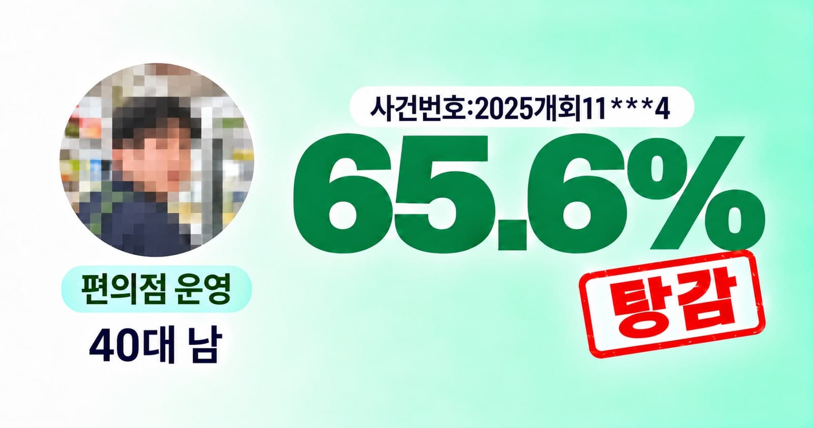 탕감률 66%, 40대 남성 편의점운영