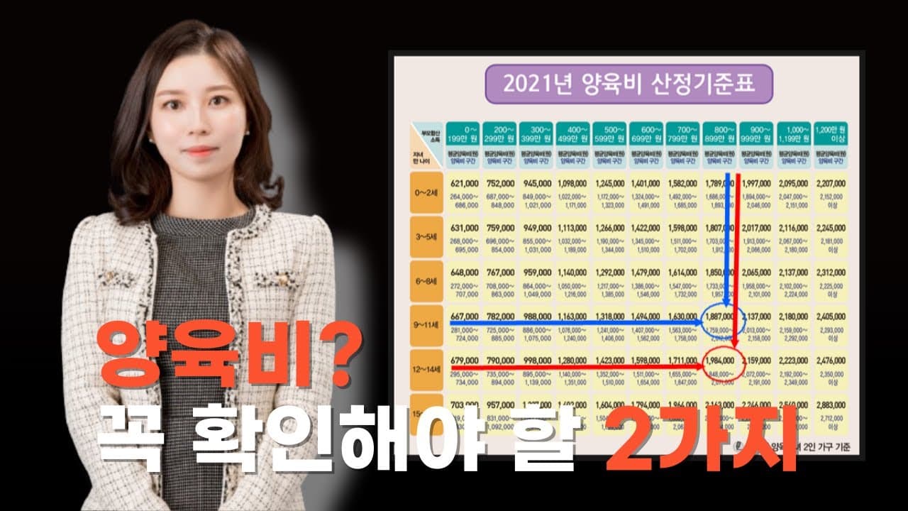 양육비 산정 기준표 보는 법과 과거 양육비 소멸시효 핵심 정리